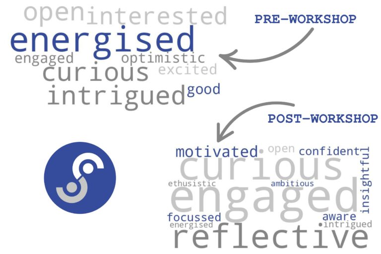 Beyond the Usual Team Meeting: A Strengths-Based Experience with Toolstation